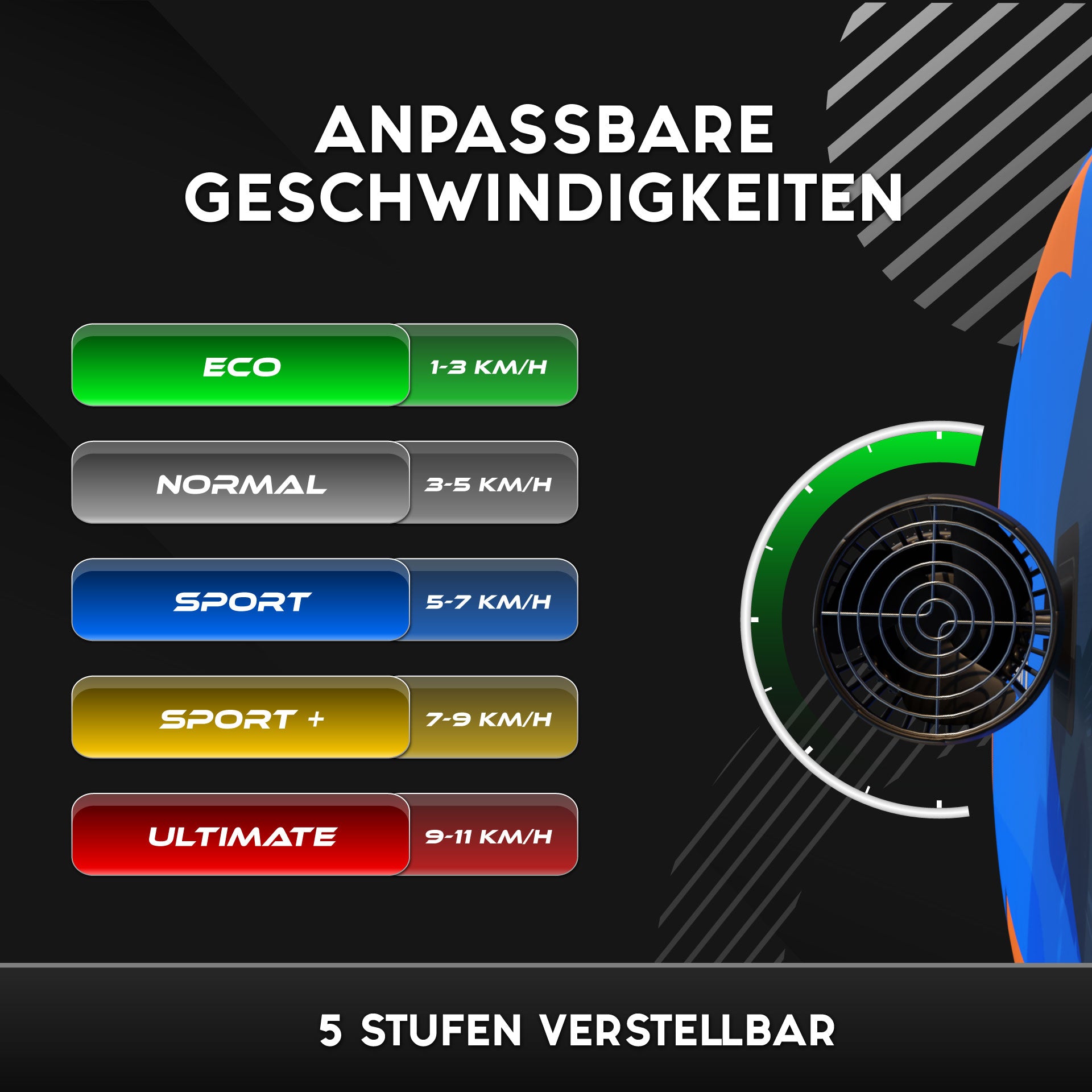 SKINHAWK SUP- (Stand-up-Paddle) und Kajak-Elektromotor 700W