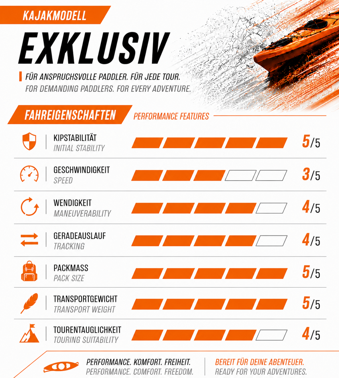 SKINHAWK EXCLUSIVE TWO KAYAK 380CM X 96CM ARANCIONE