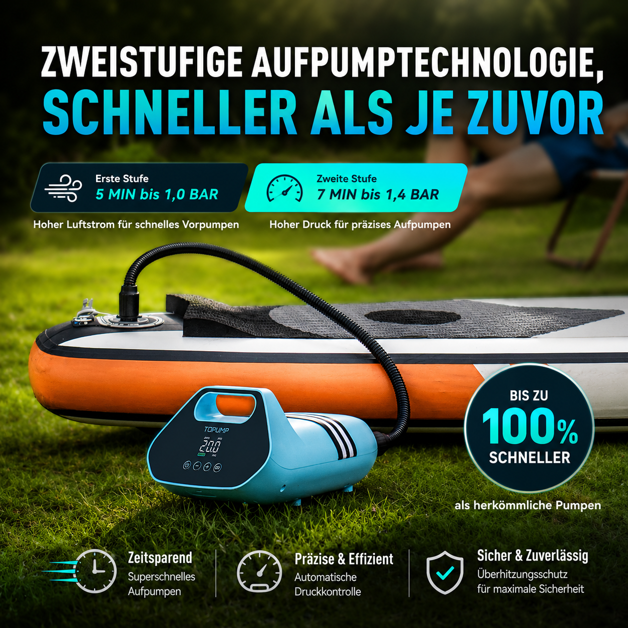 TOPUMP Akku-Luftpumpe bis 20 PSI für SUP, Kajak & Schlauchboot