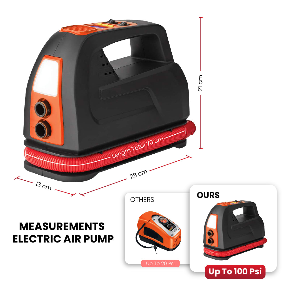 SKINHAWK Hochleistungspumpe 180W mit aktivem Kühlsystem und digitaler Anzeige bis 100PSI