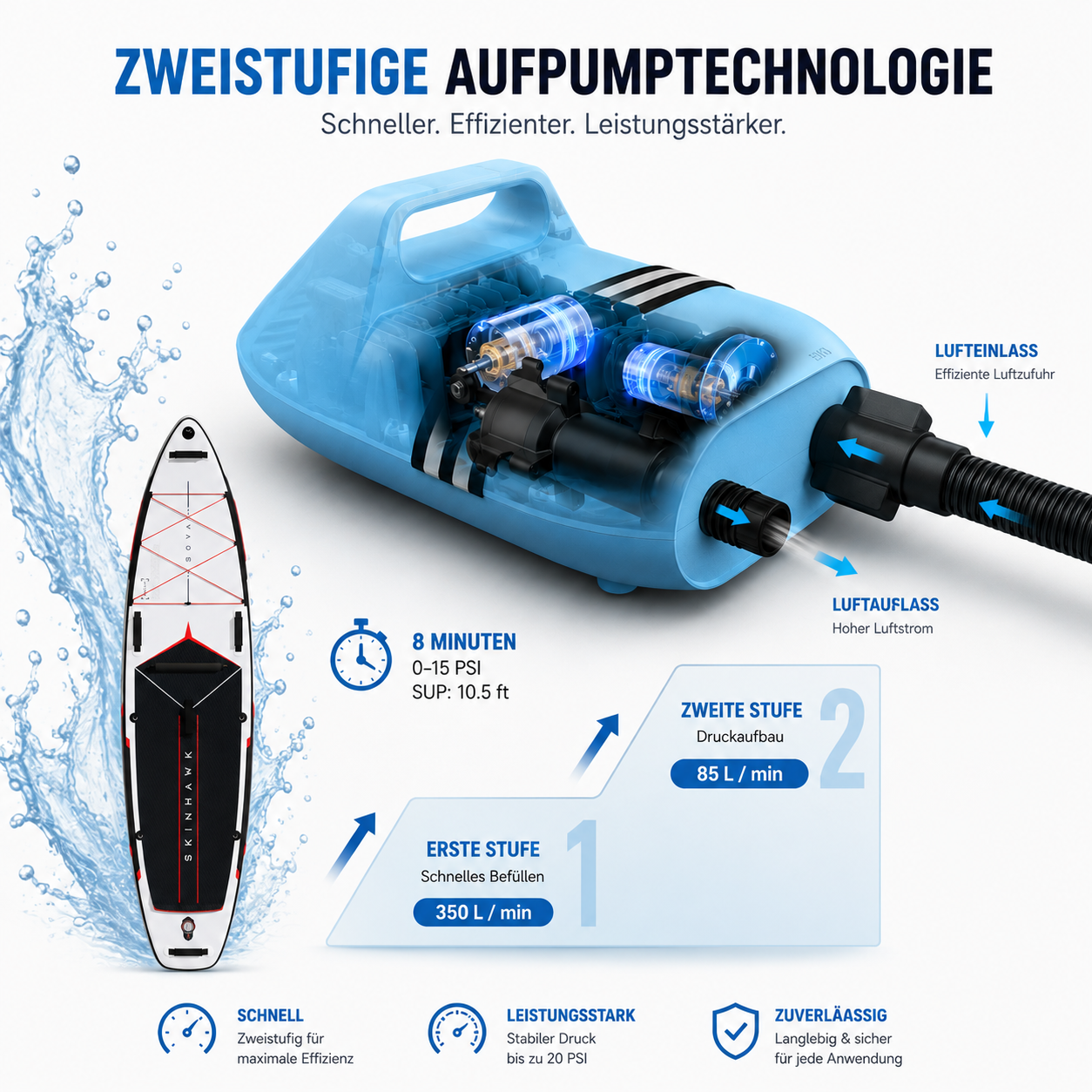 Pompa ad accumulo TOPUMP fino a 20 PSI per SUP, kayak e gommoni