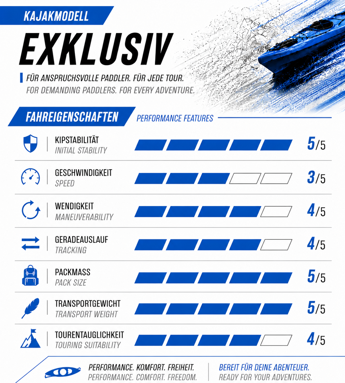 SKINHAWK EXCLUSIVE KAYAK TRIPLO 480CM X 96CM BLU