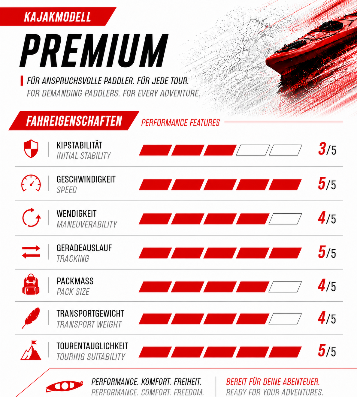SKINHAWK Premium Full Drop Stitch Red Kayak 490 Inflatable Canoe 490 x 85 cm