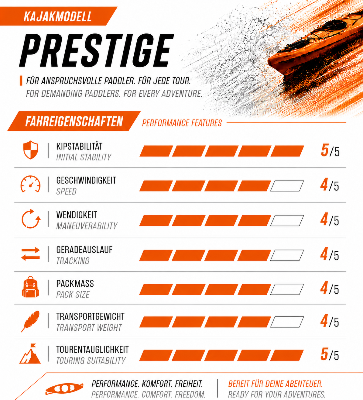 SKINHAWK 3ER PRESTIGE KAJAK 490 CM ORANGE