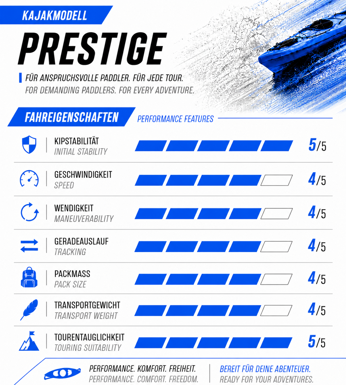 SKINHAWK 2ER PRESTIGE KAJAK 400 CM BLAU