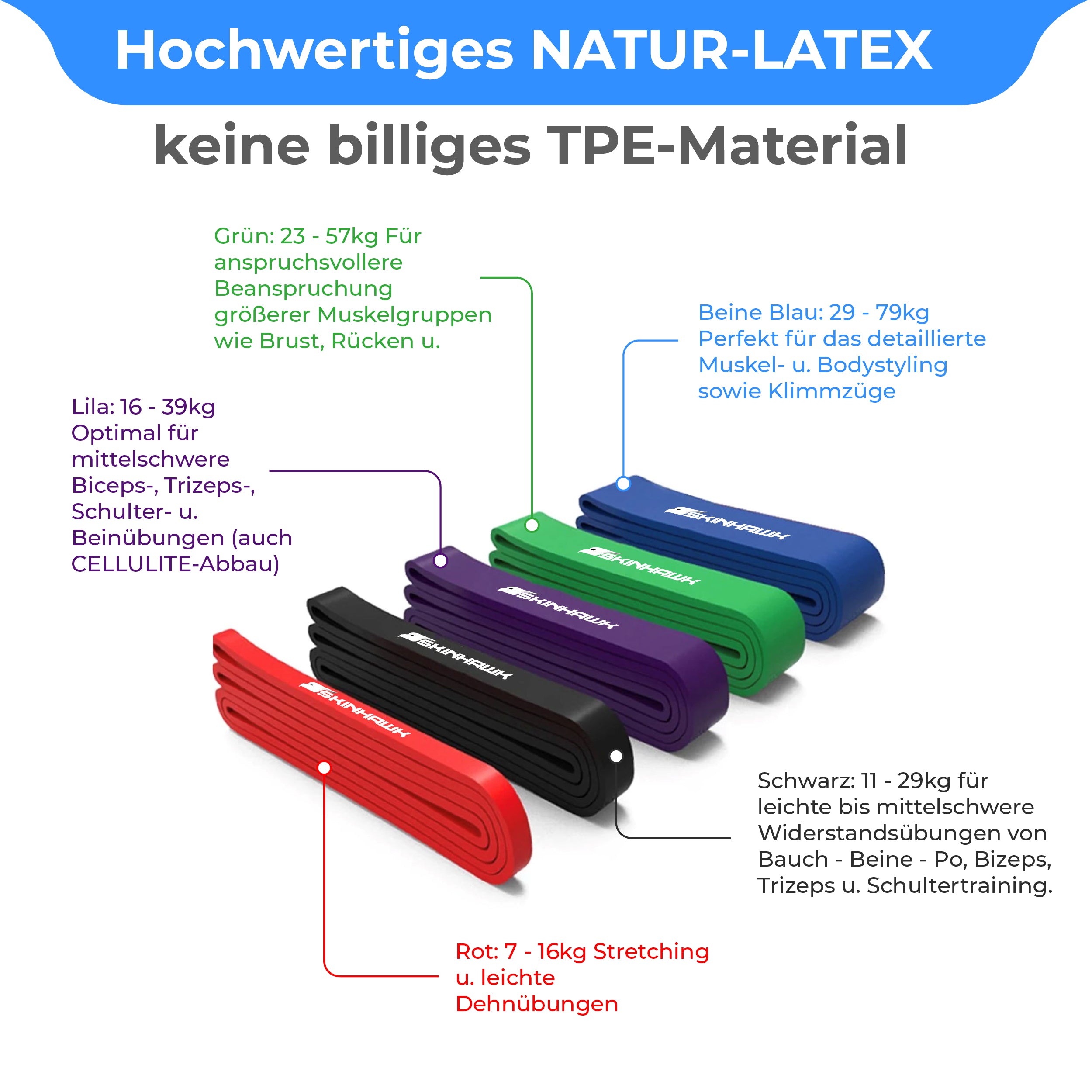 Skinhawk SET 100% qualité Bandes de fitness (7-57 kg) Bandes de résistance/ Resistance Bands